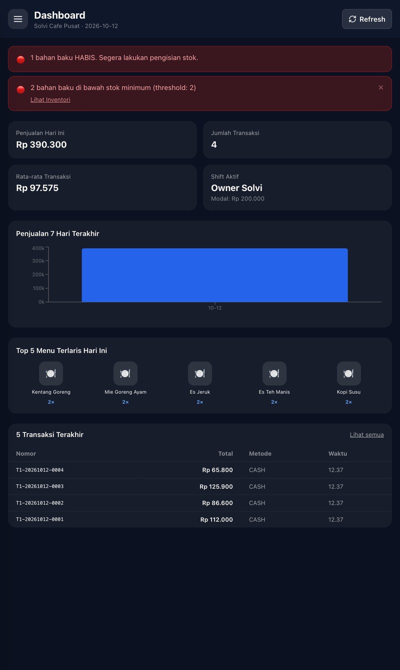 Dashboard owner dengan notifikasi bahan baku hampir habis