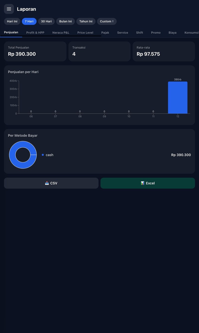 Dashboard SolviPOS: penjualan harian dan grafik