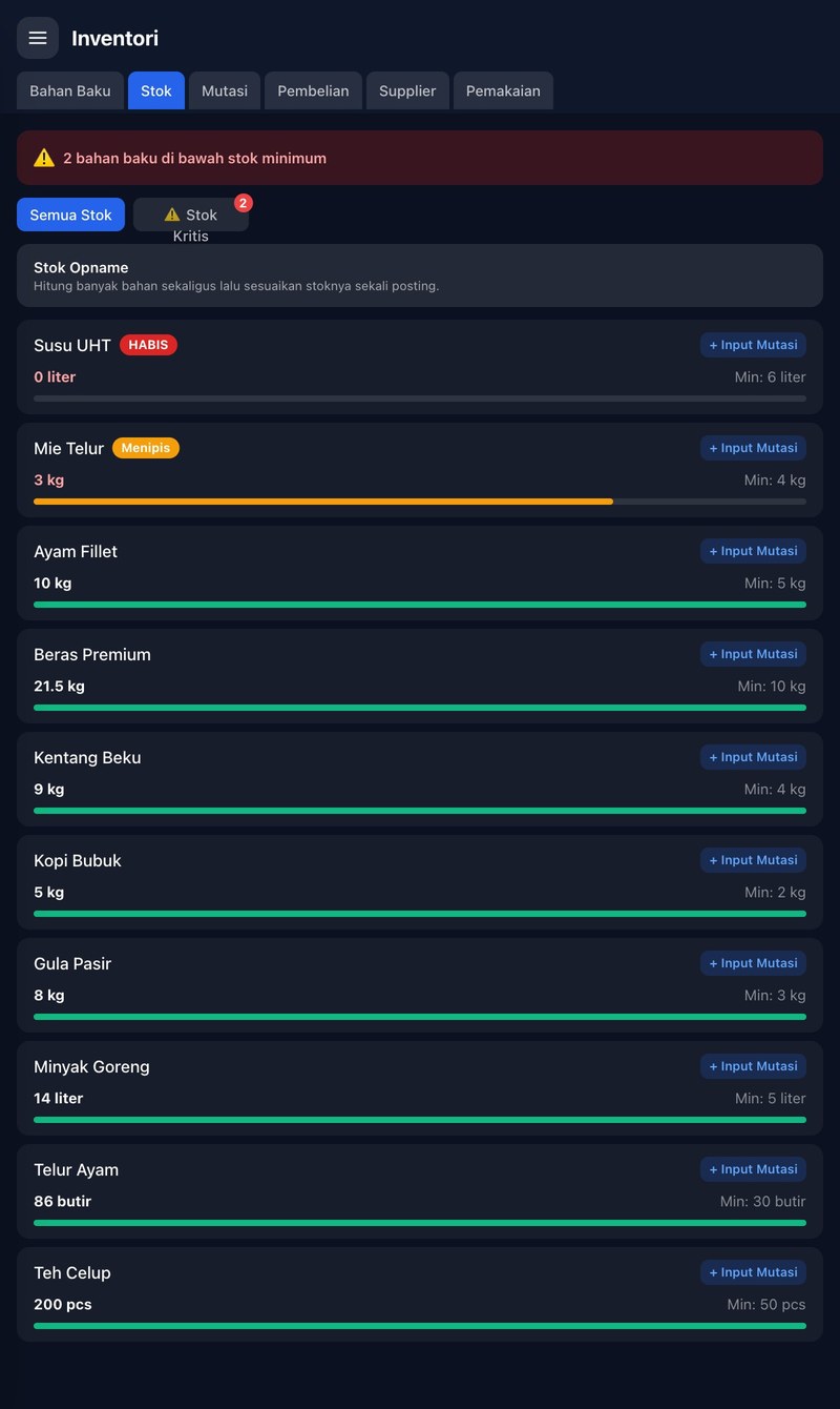 Daftar stok bahan baku dengan peringatan stok kritis