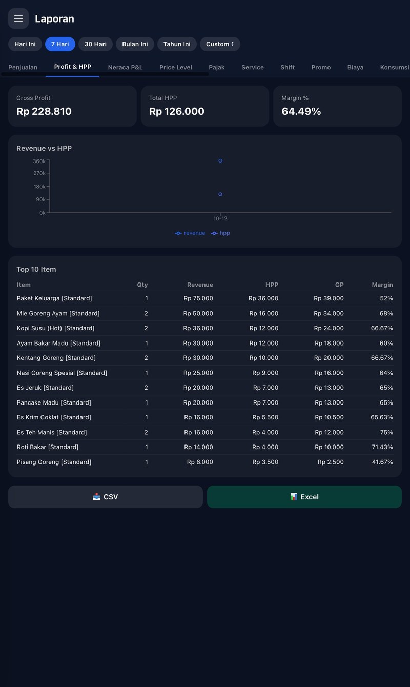 Laporan profit dan HPP dengan margin per menu